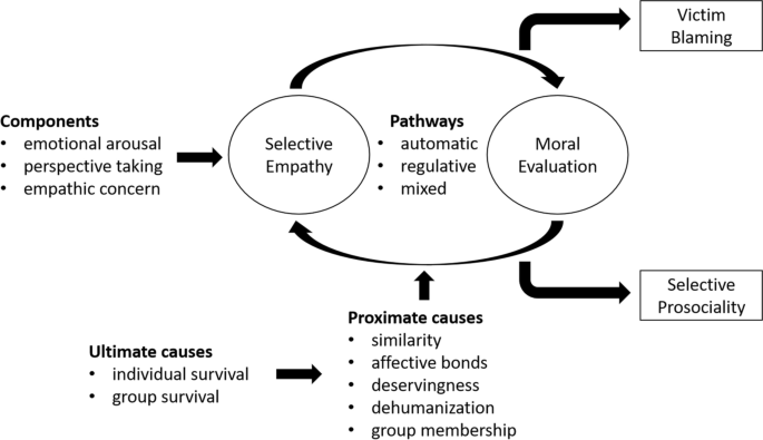 Do Politicians Need Empathy Lessons, or Are They Masters of ‘Selective Care’?