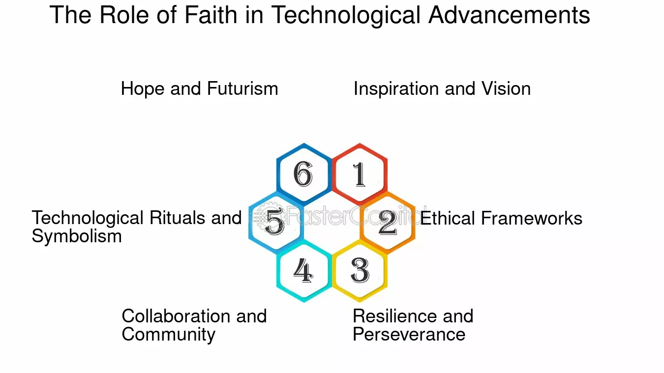 The Role of Technology in Strengthening (or Weakening) Faith